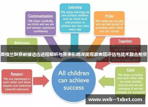 英格兰联赛新援适应进程解析与赛季影响深度观察表现评估与战术融合前景