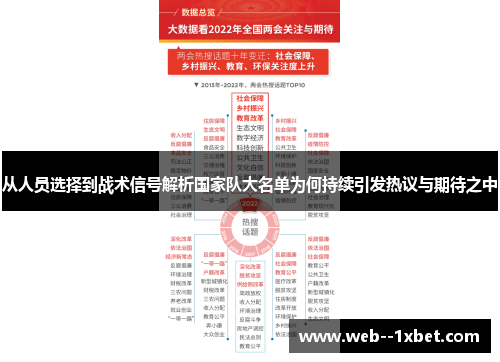 从人员选择到战术信号解析国家队大名单为何持续引发热议与期待之中 从人员选择到战术信号解析国家队大名单为何持续引发热议与期待之中