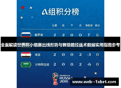 全面解读世界杯小组赛出线形势与晋级路径战术数据实用指南参考 全面解读世界杯小组赛出线形势与晋级路径战术数据实用指南参考