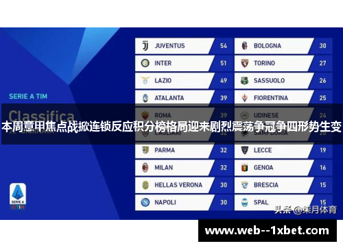 本周意甲焦点战掀连锁反应积分榜格局迎来剧烈震荡争冠争四形势生变 本周意甲焦点战掀连锁反应积分榜格局迎来剧烈震荡争冠争四形势生变