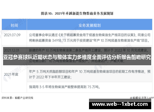 亚冠参赛球队近期状态与整体实力多维度全面评估分析报告前瞻研究