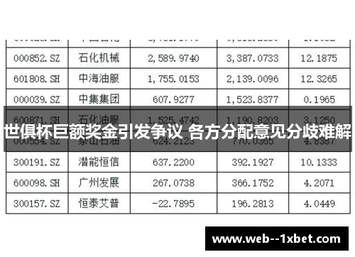 世俱杯巨额奖金引发争议 各方分配意见分歧难解