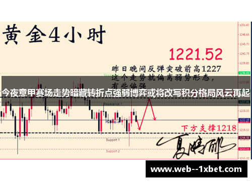 今夜意甲赛场走势暗藏转折点强弱博弈或将改写积分格局风云再起 今夜意甲赛场走势暗藏转折点强弱博弈或将改写积分格局风云再起