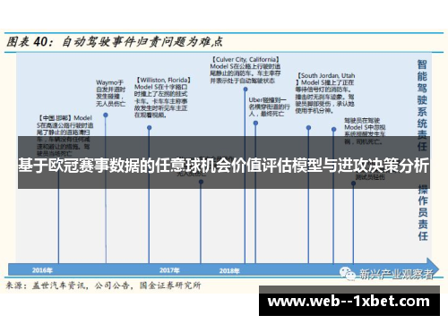 基于欧冠赛事数据的任意球机会价值评估模型与进攻决策分析 基于欧冠赛事数据的任意球机会价值评估模型与进攻决策分析