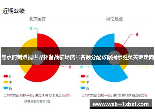焦点时刻透视世界杯备战临场信号名额分配数据揭示胜负关键走向 焦点时刻透视世界杯备战临场信号名额分配数据揭示胜负关键走向