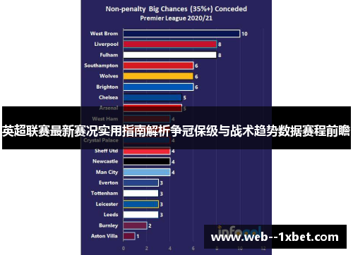 英超联赛最新赛况实用指南解析争冠保级与战术趋势数据赛程前瞻